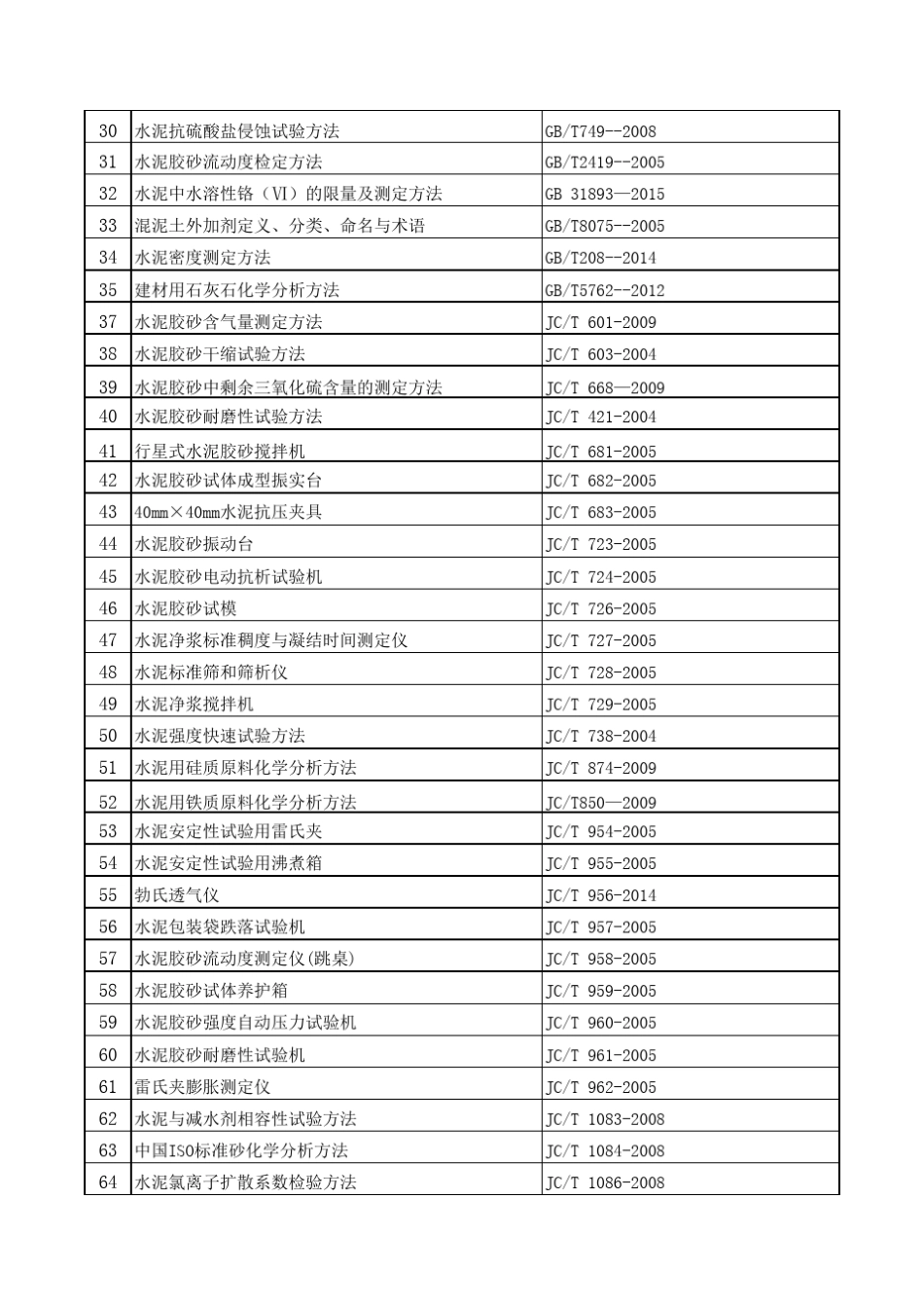 水泥国家标准_第2页