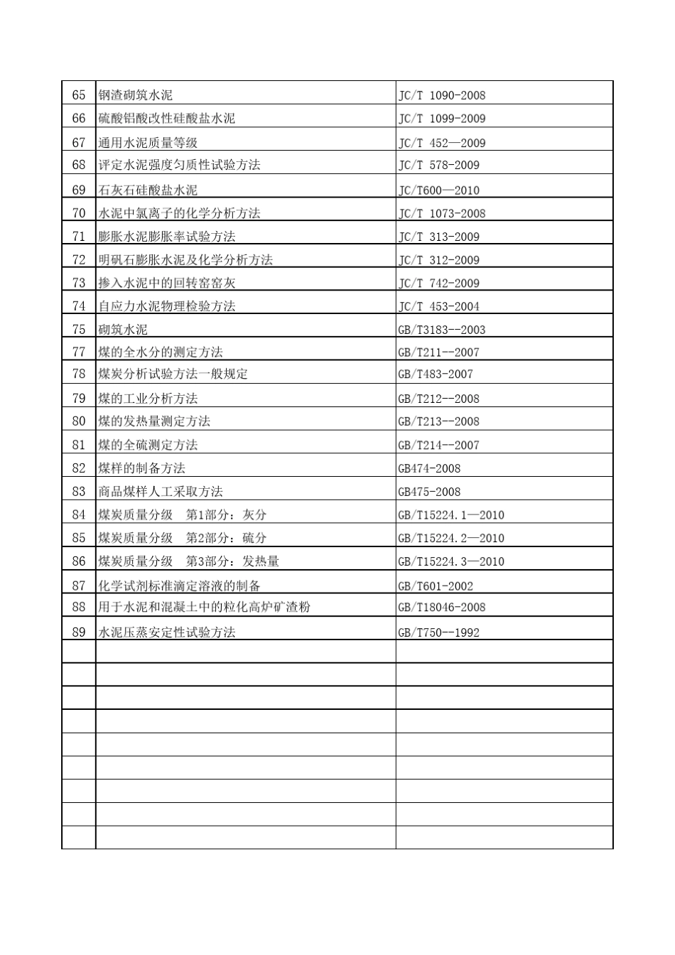 水泥国家标准_第3页