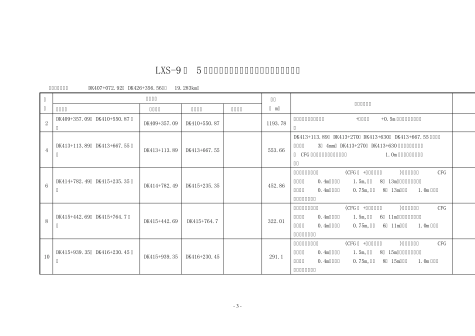 水泥土垫层技术交底_第3页