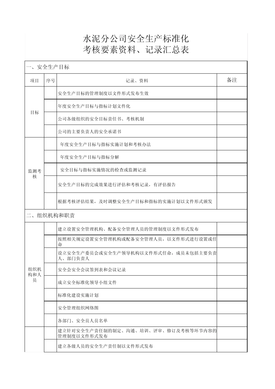 水泥安全标准化十三大要素资料、记录汇总_第1页