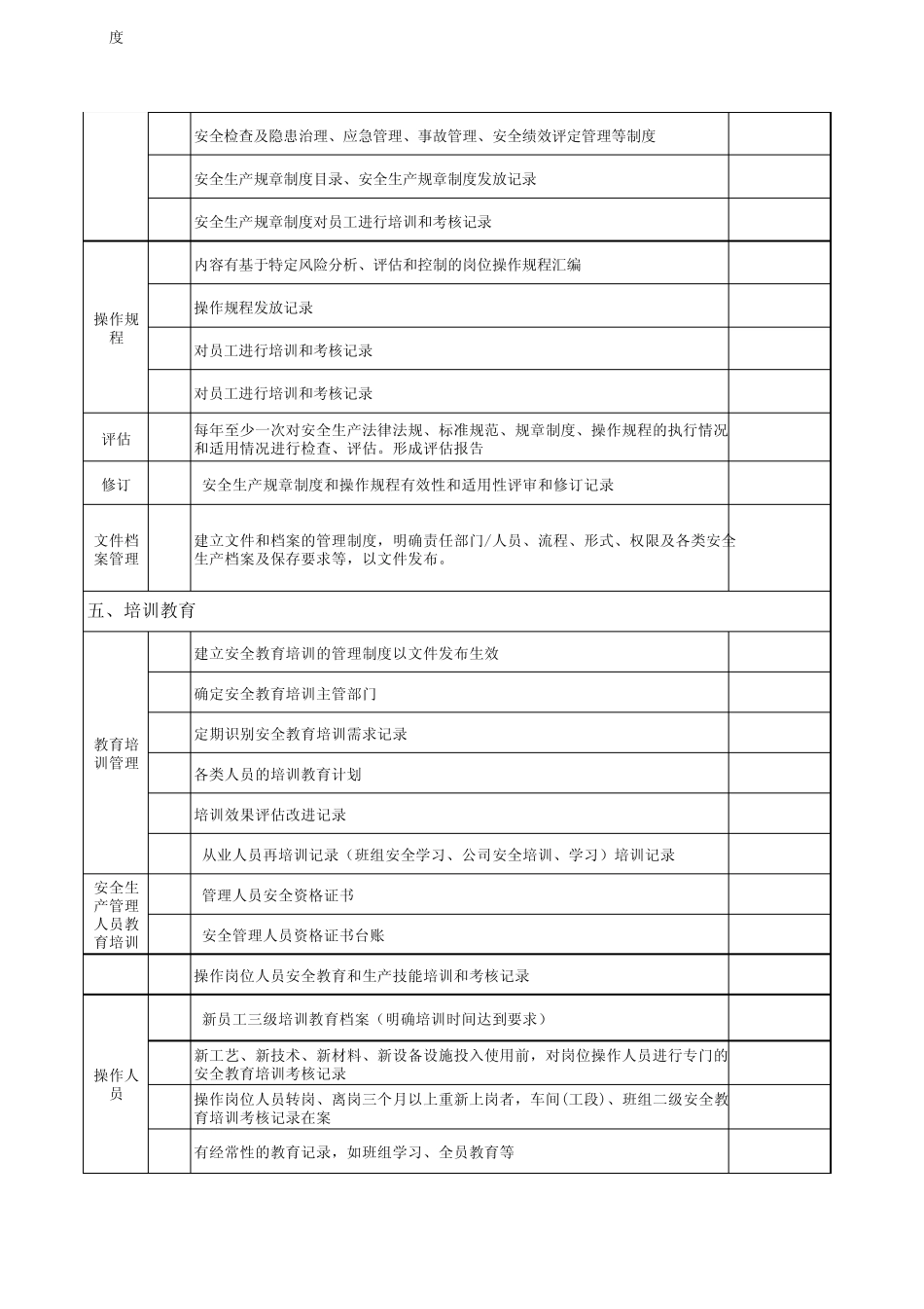 水泥安全标准化十三大要素资料、记录汇总_第3页