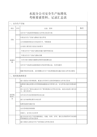 水泥安全标准化十三大要素资料、记录汇总