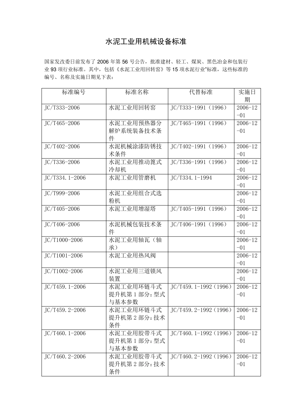 水泥工业用机械设备标准_第1页