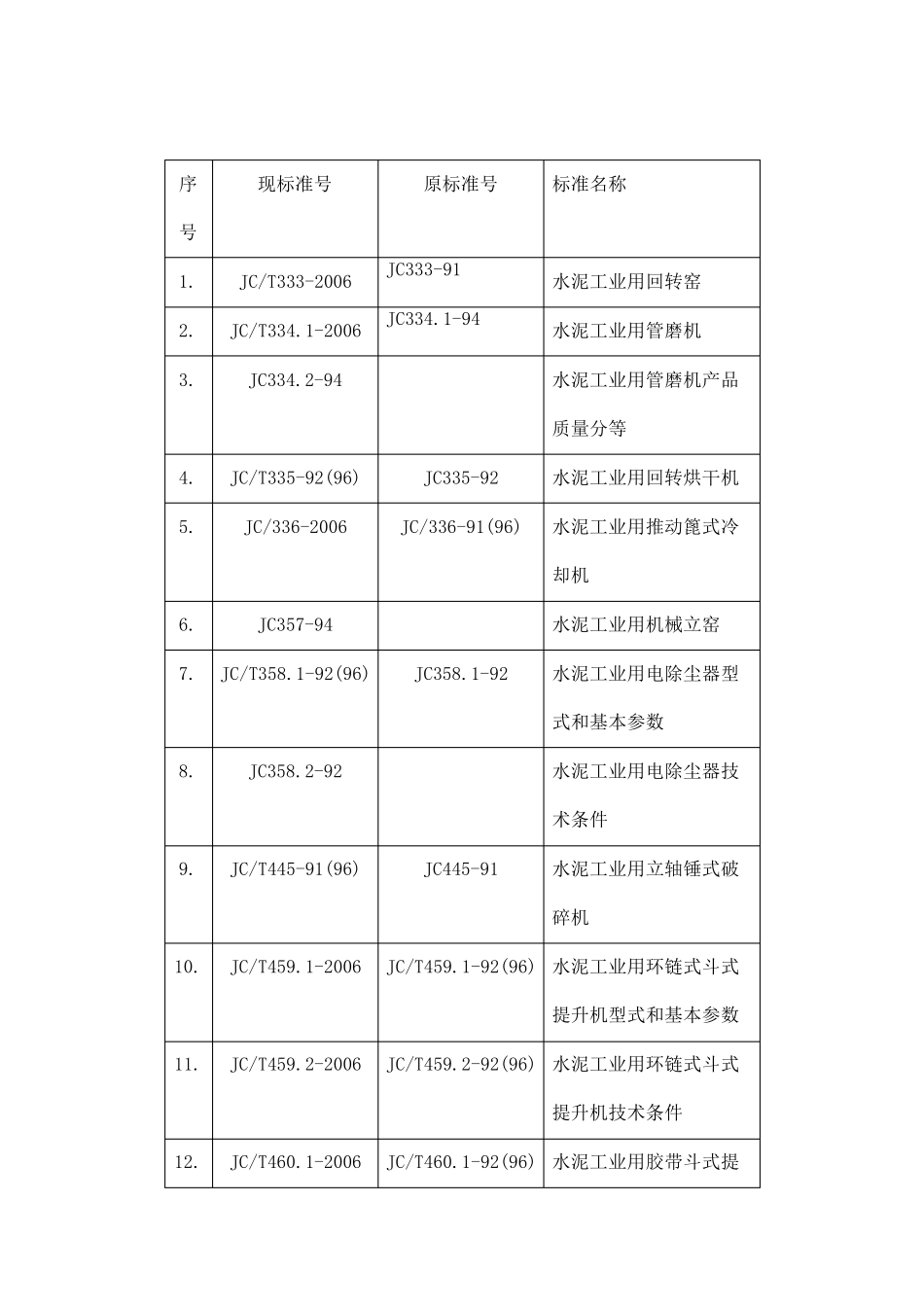 水泥工业用机械设备标准_第2页