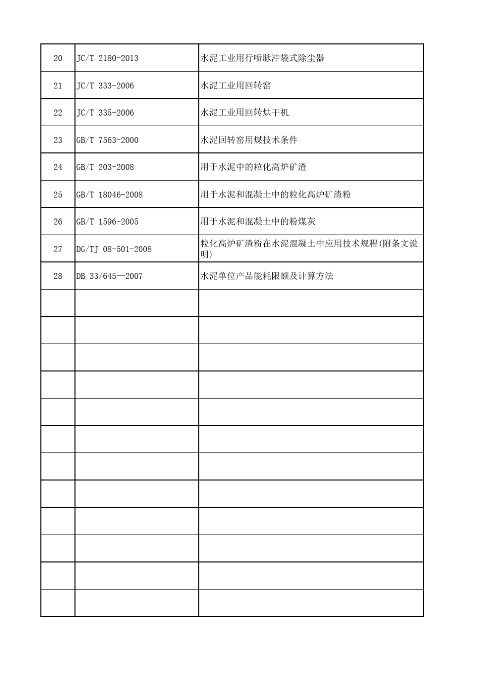 水泥工业相关标准(国家、行业)_第2页