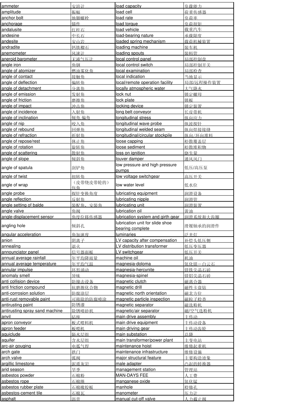 水泥工艺英文词汇表_第2页