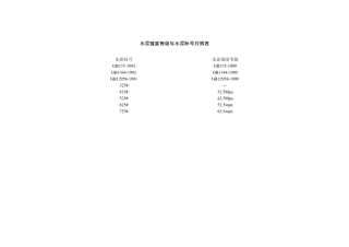 水泥强度等级与水泥标号对照及常用配合比表