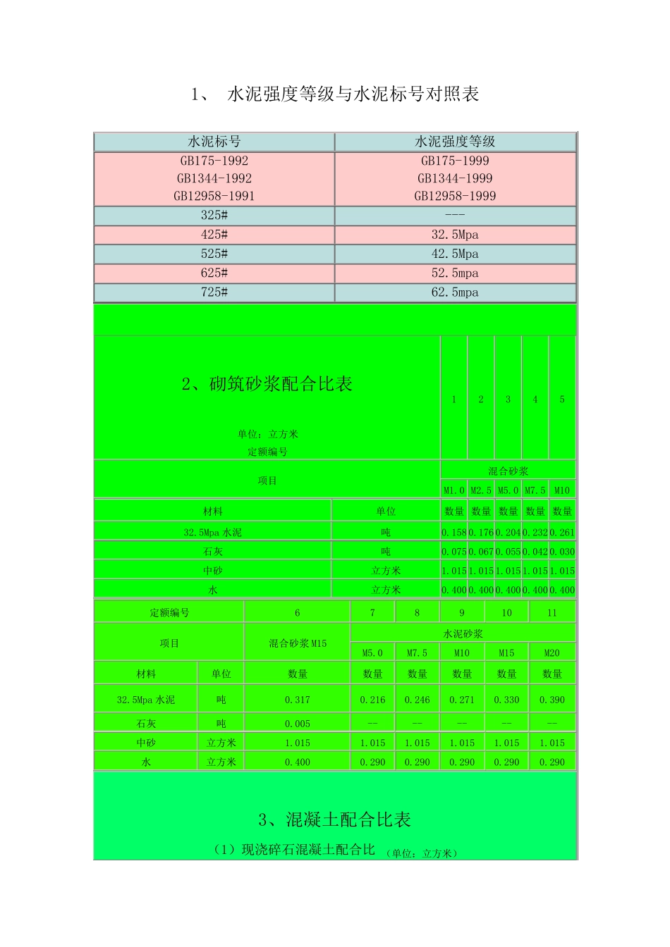 水泥强度等级与水泥标号对照表_第1页
