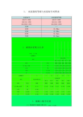 水泥强度等级与水泥标号对照表