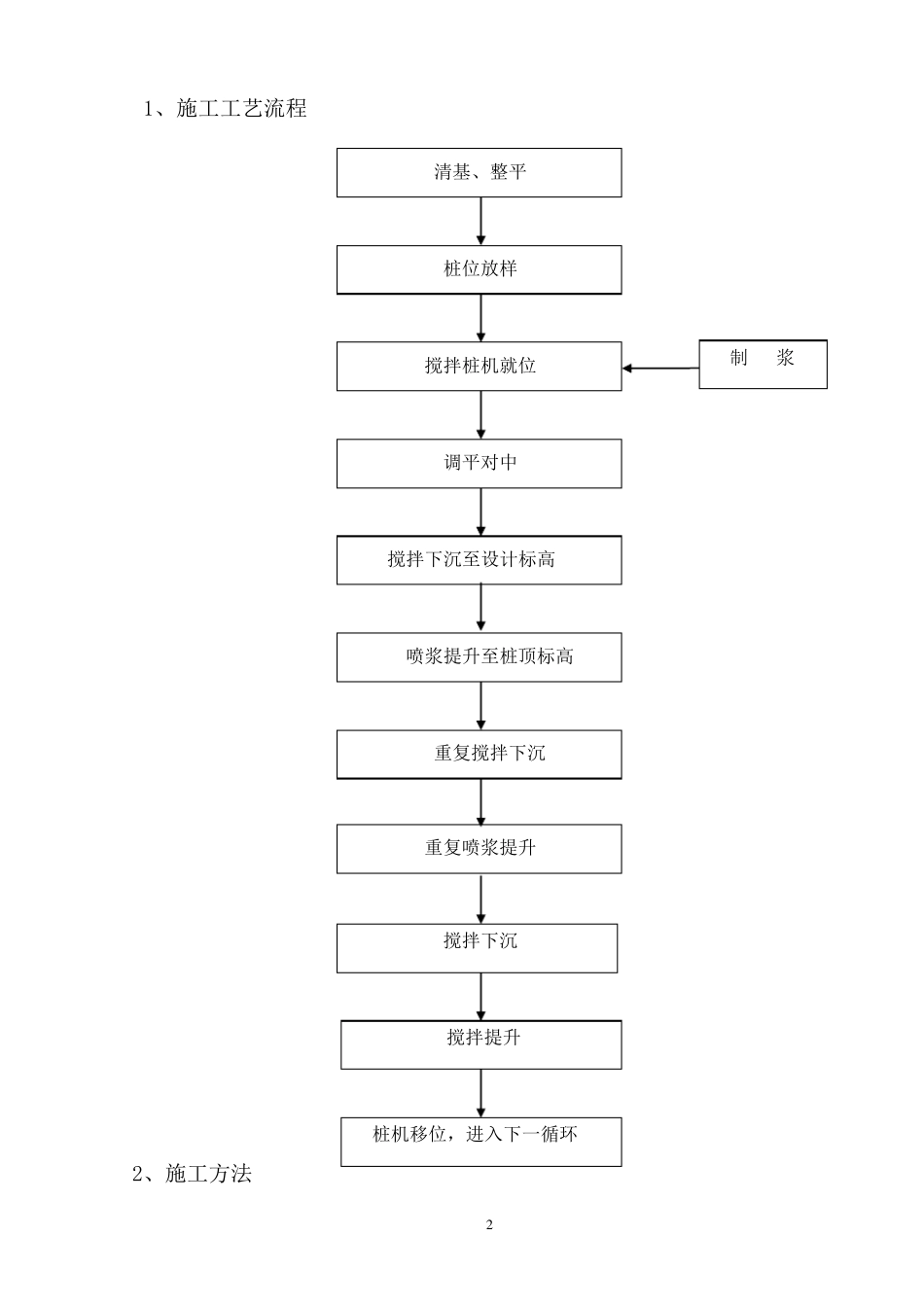 水泥搅拌桩施工方案(正式)_第3页