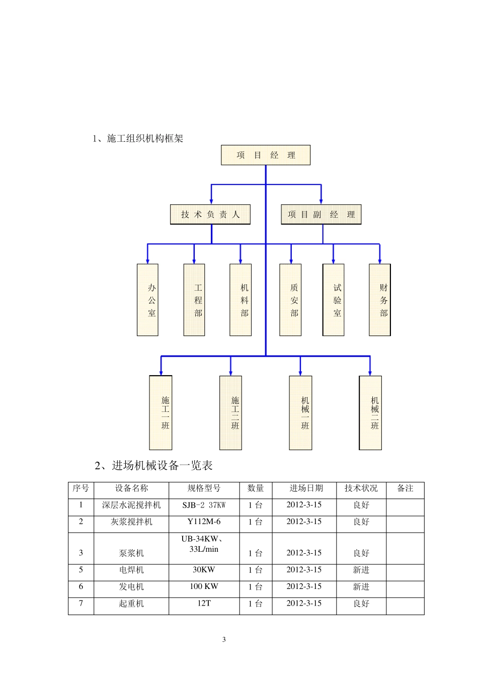 水泥搅拌桩施工方案_第3页