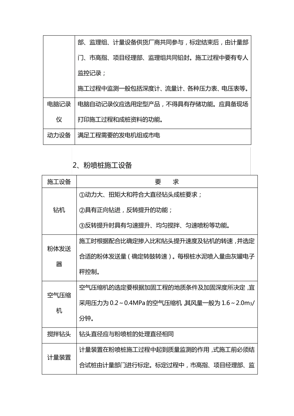 水泥搅拌桩施工规范_第2页