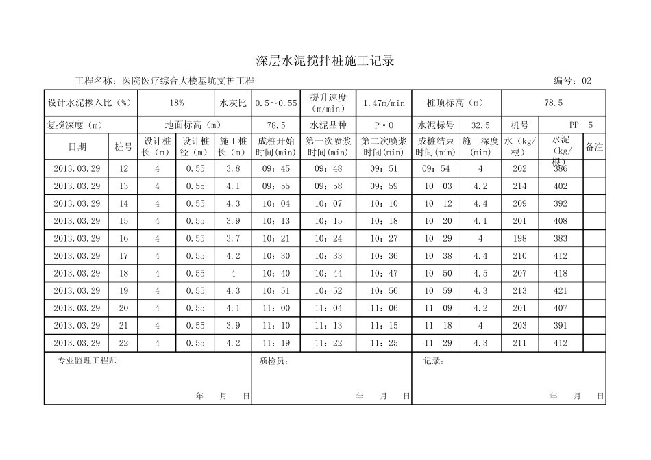 水泥搅拌桩施工记录_第2页