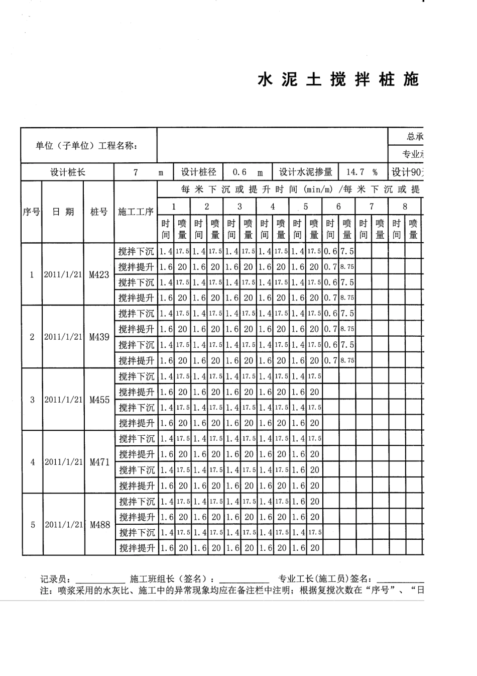 水泥搅拌桩施工记录表(填写范例)_第1页