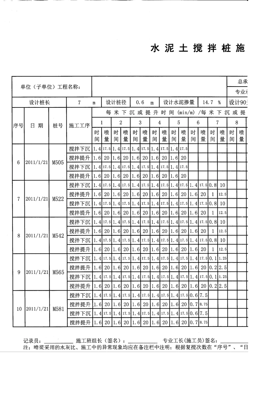 水泥搅拌桩施工记录表(填写范例)_第3页