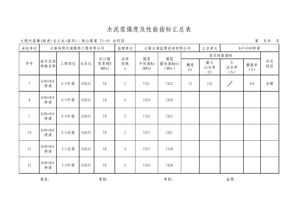 水泥浆强度及性能指标汇总表_第2页