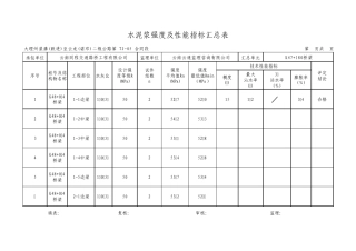 水泥浆强度及性能指标汇总表