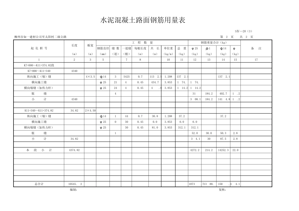 水泥混凝土路面钢筋用量表_第2页