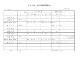 水泥混凝土路面钢筋用量表