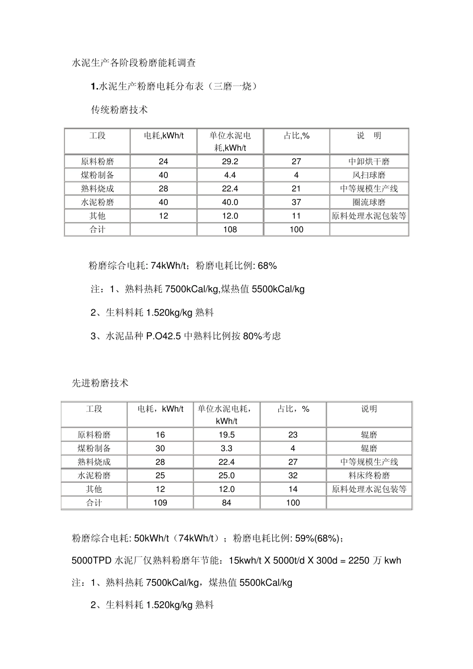 水泥生产各阶段能耗调查_第1页