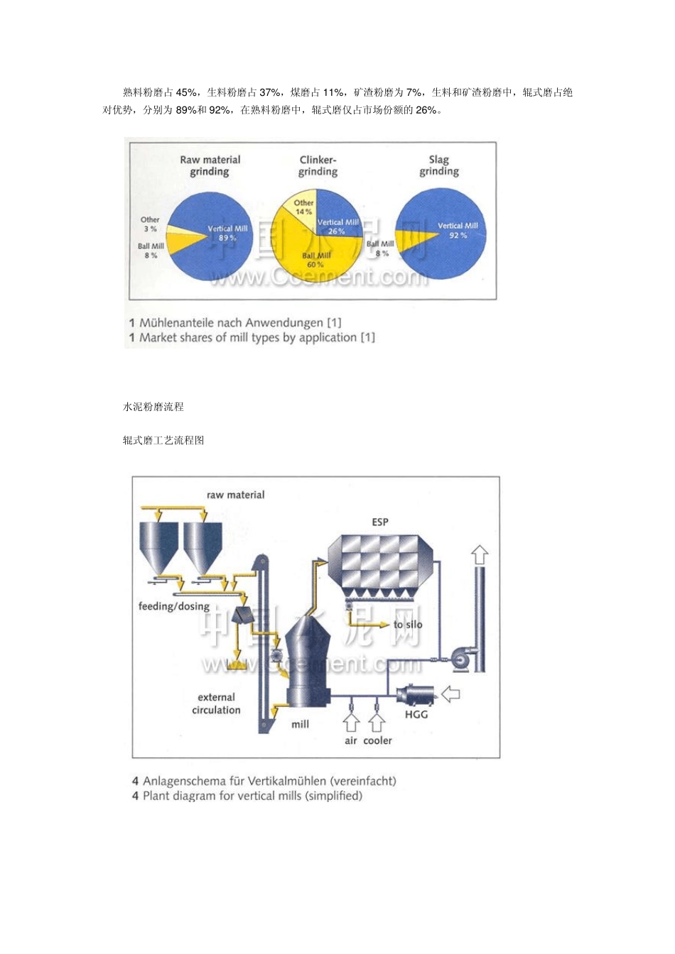 水泥生产各阶段能耗调查_第3页