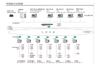 水泥生产工艺画面及流程图
