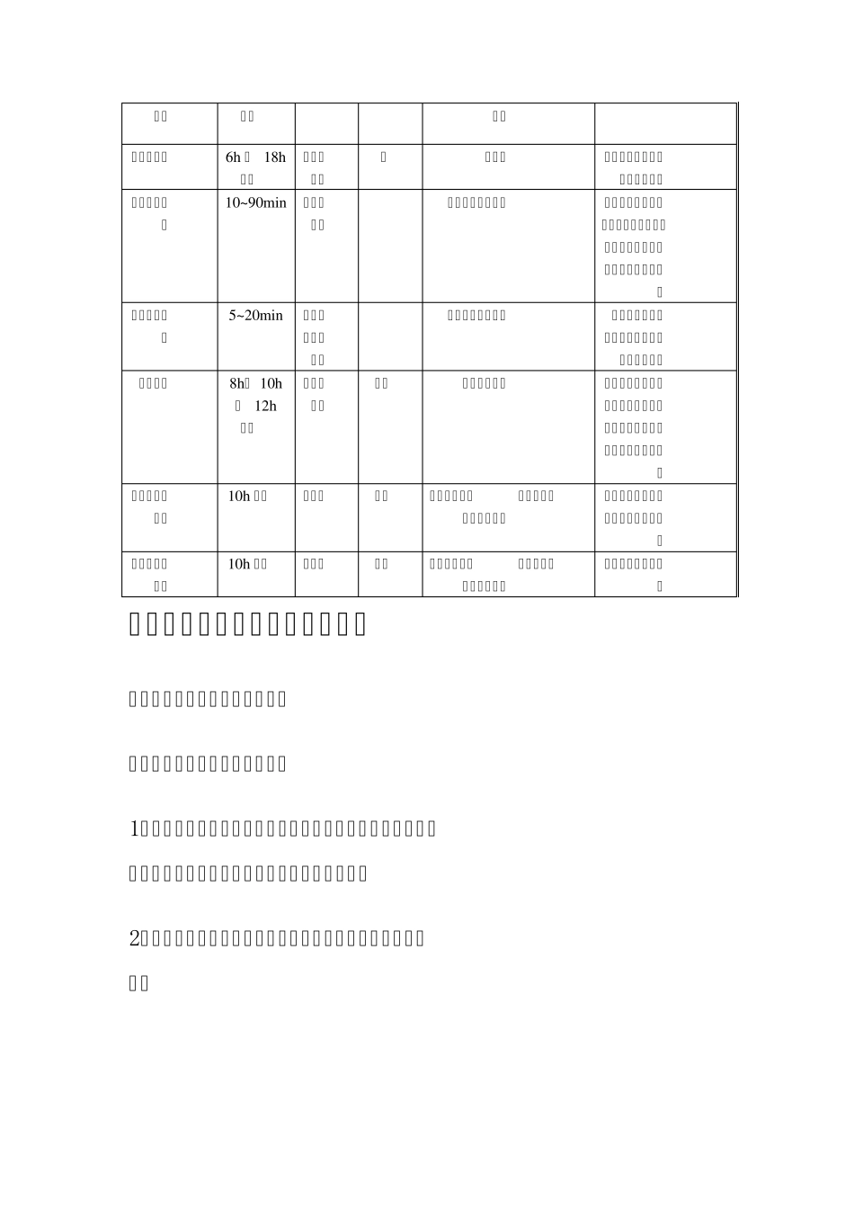 水泥的简介及用途(优缺点一级建造师必考)_第2页