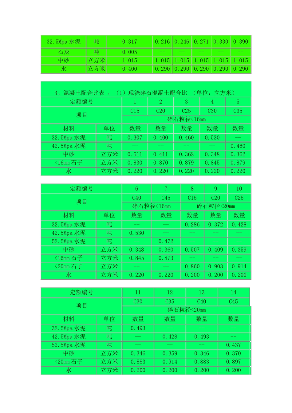 水泥砂浆强度等级_第2页