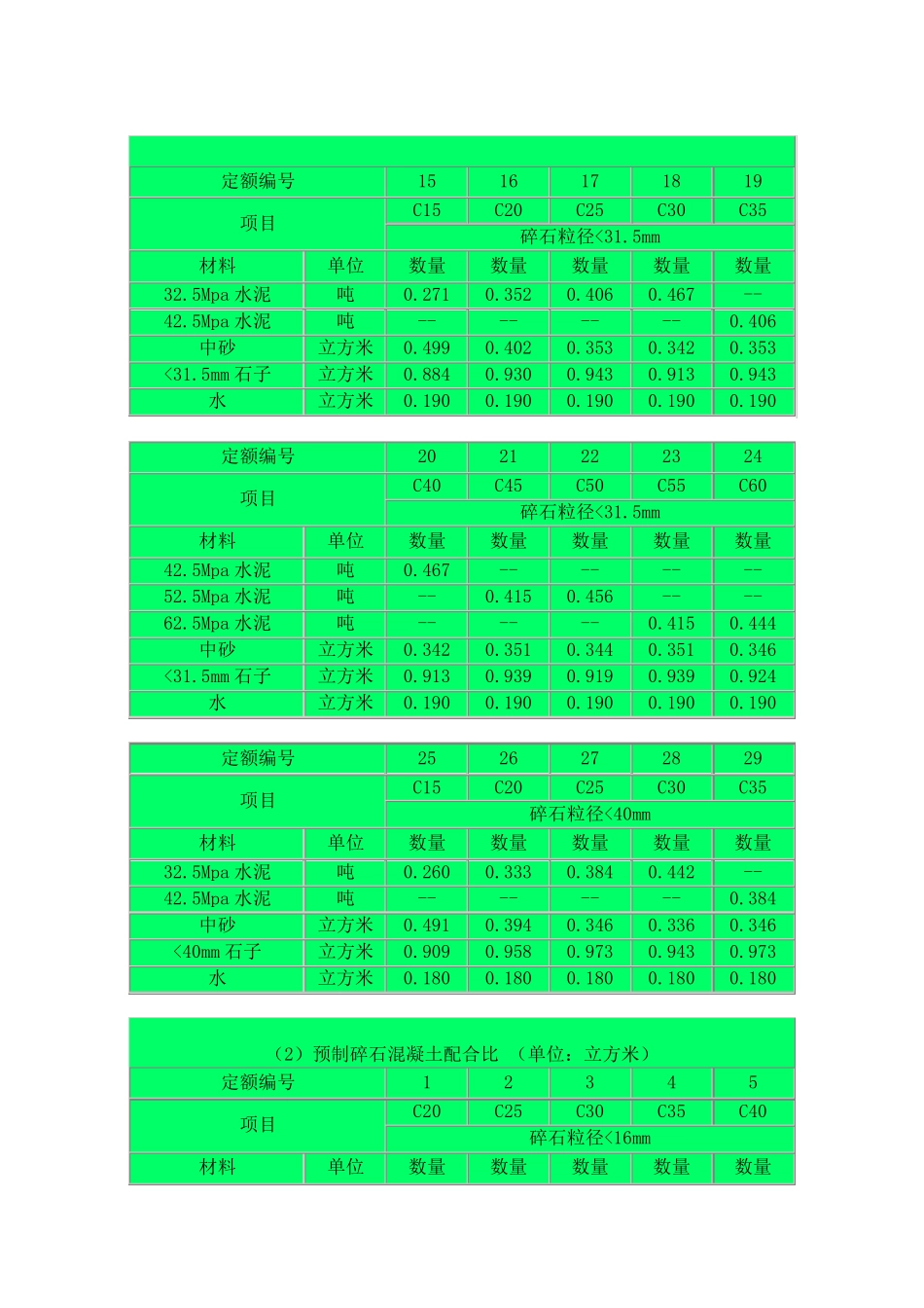 水泥砂浆强度等级_第3页