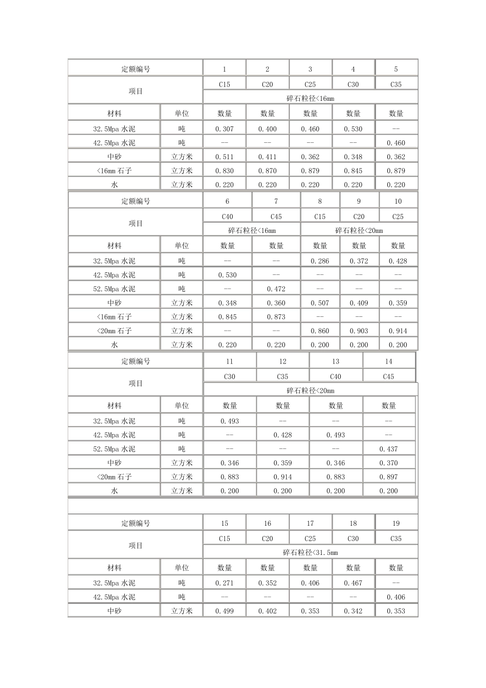 水泥砂浆强度等级与水泥砂浆标号对照表_第2页