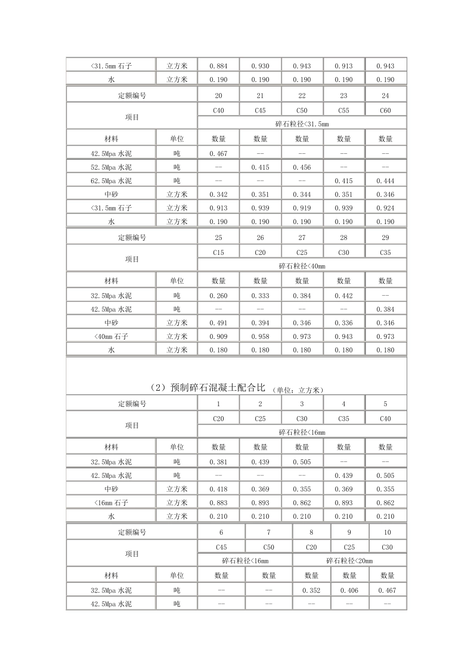 水泥砂浆强度等级与水泥砂浆标号对照表_第3页