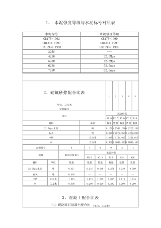 水泥砂浆强度等级与水泥砂浆标号对照表