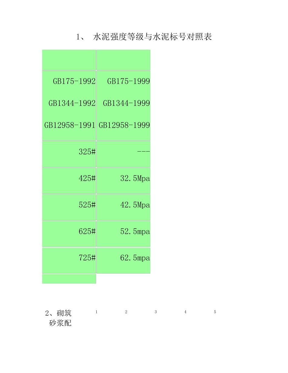 水泥砂浆强度等级与水泥砂浆标号对照表._第1页