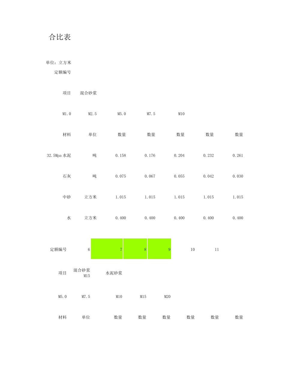 水泥砂浆强度等级与水泥砂浆标号对照表._第2页
