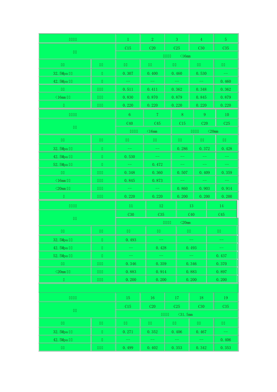 水泥砂浆强度等级与砼标号对照表_第2页