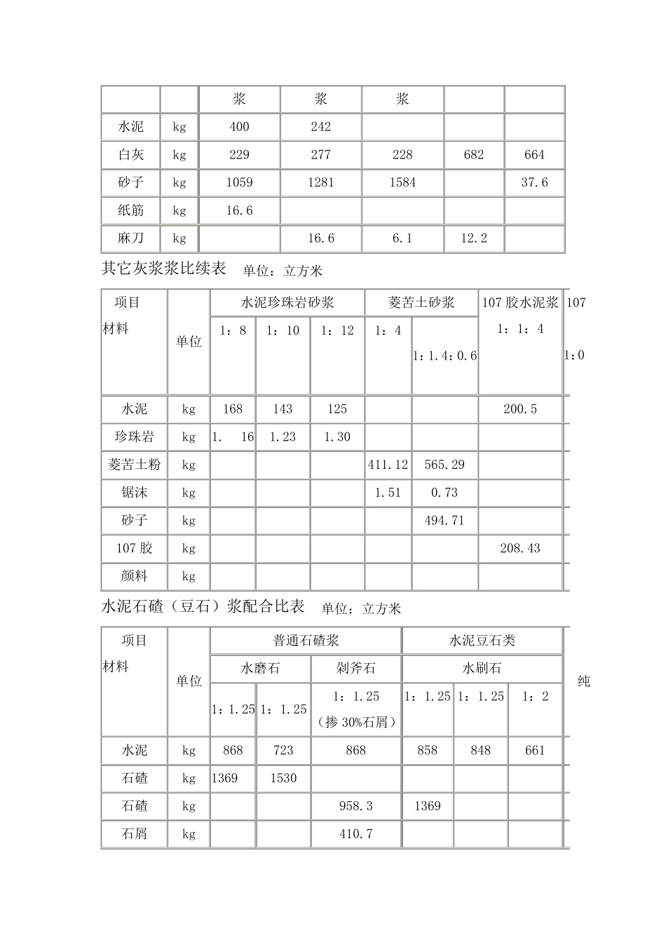 水泥砂浆配合比表_第2页