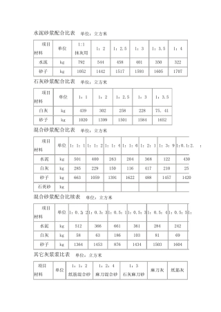 水泥砂浆配合比表
