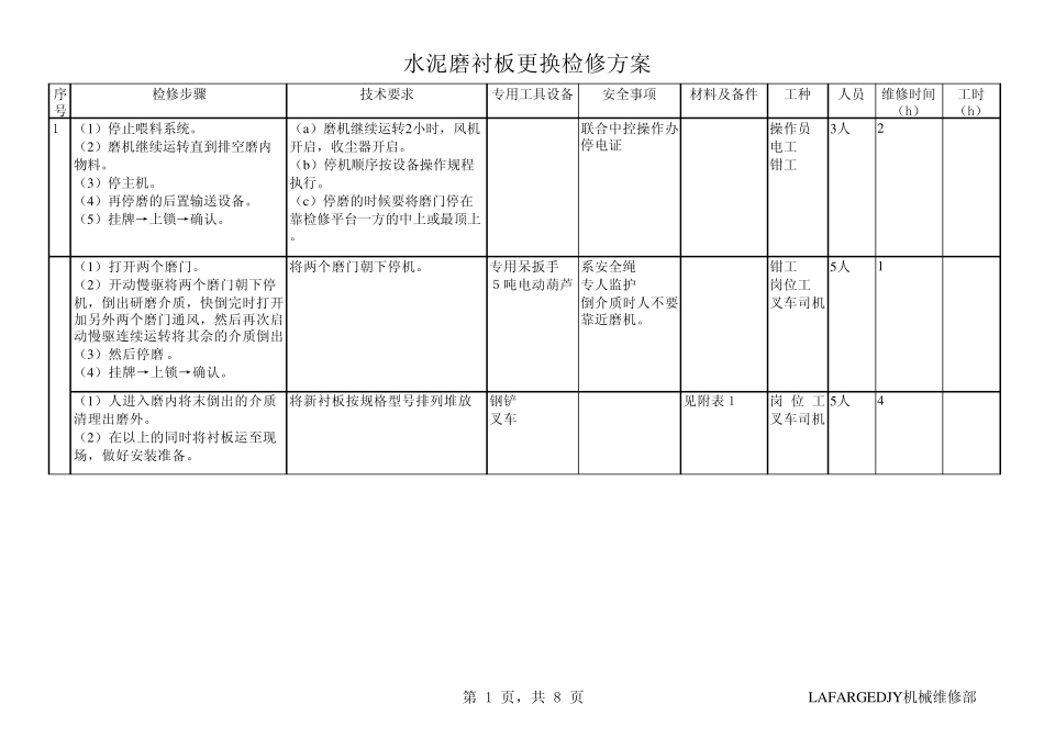水泥磨衬板更换检修方案_第1页