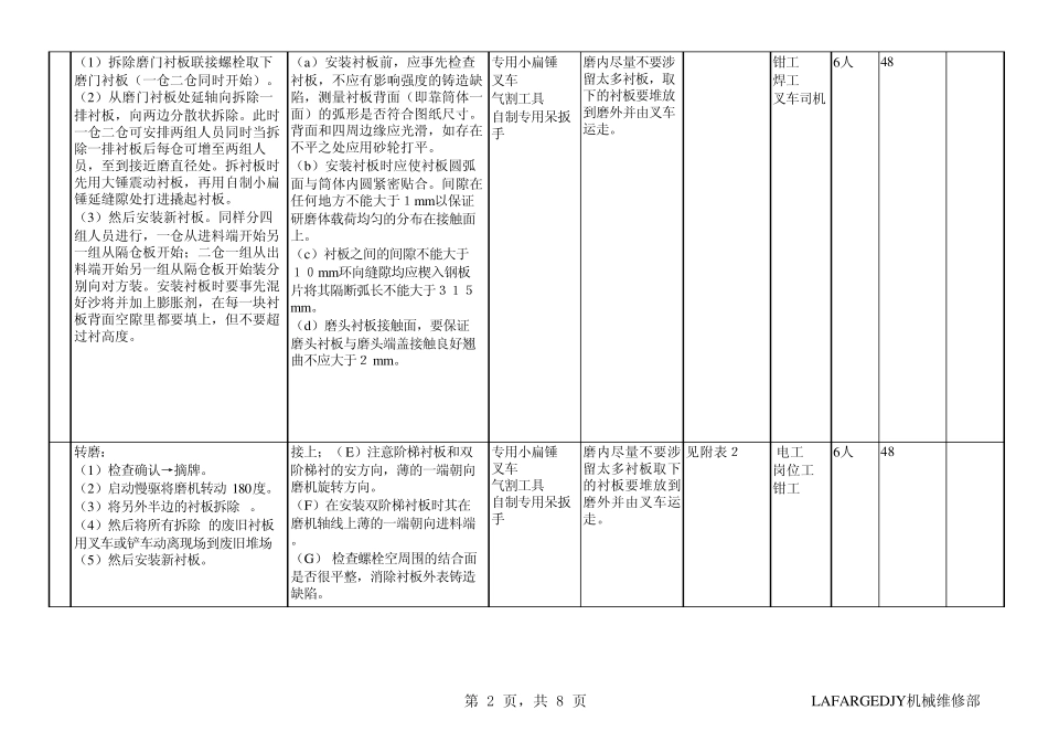 水泥磨衬板更换检修方案_第2页