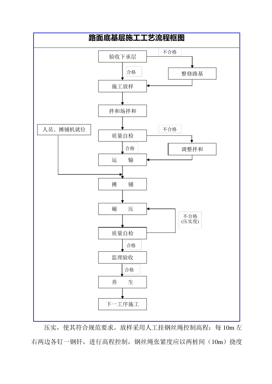 水泥稳定砂砾基层施工组织设计_第2页