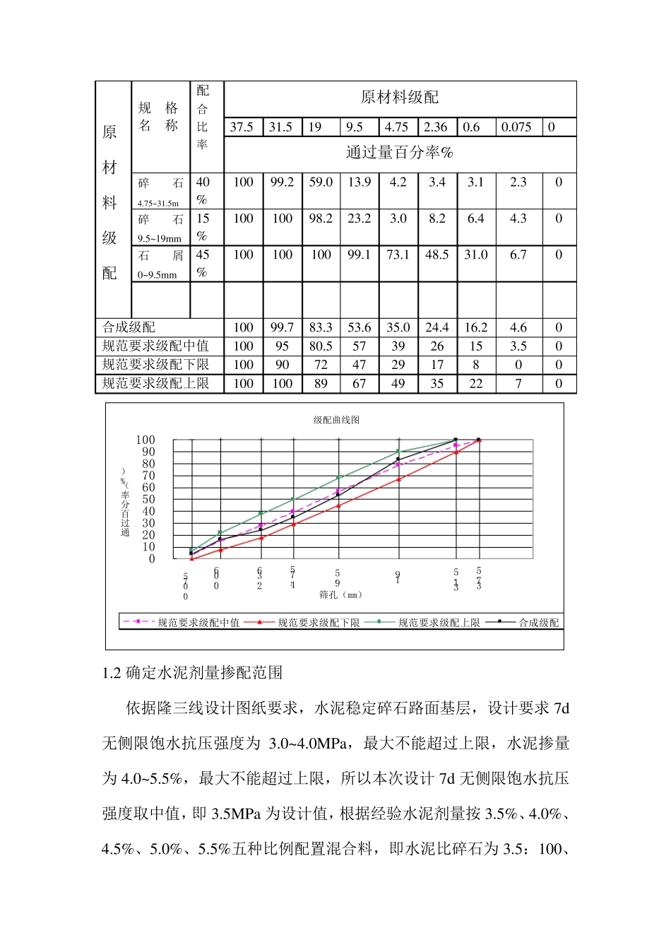 水泥稳定级配碎石基层配合比设计_第2页