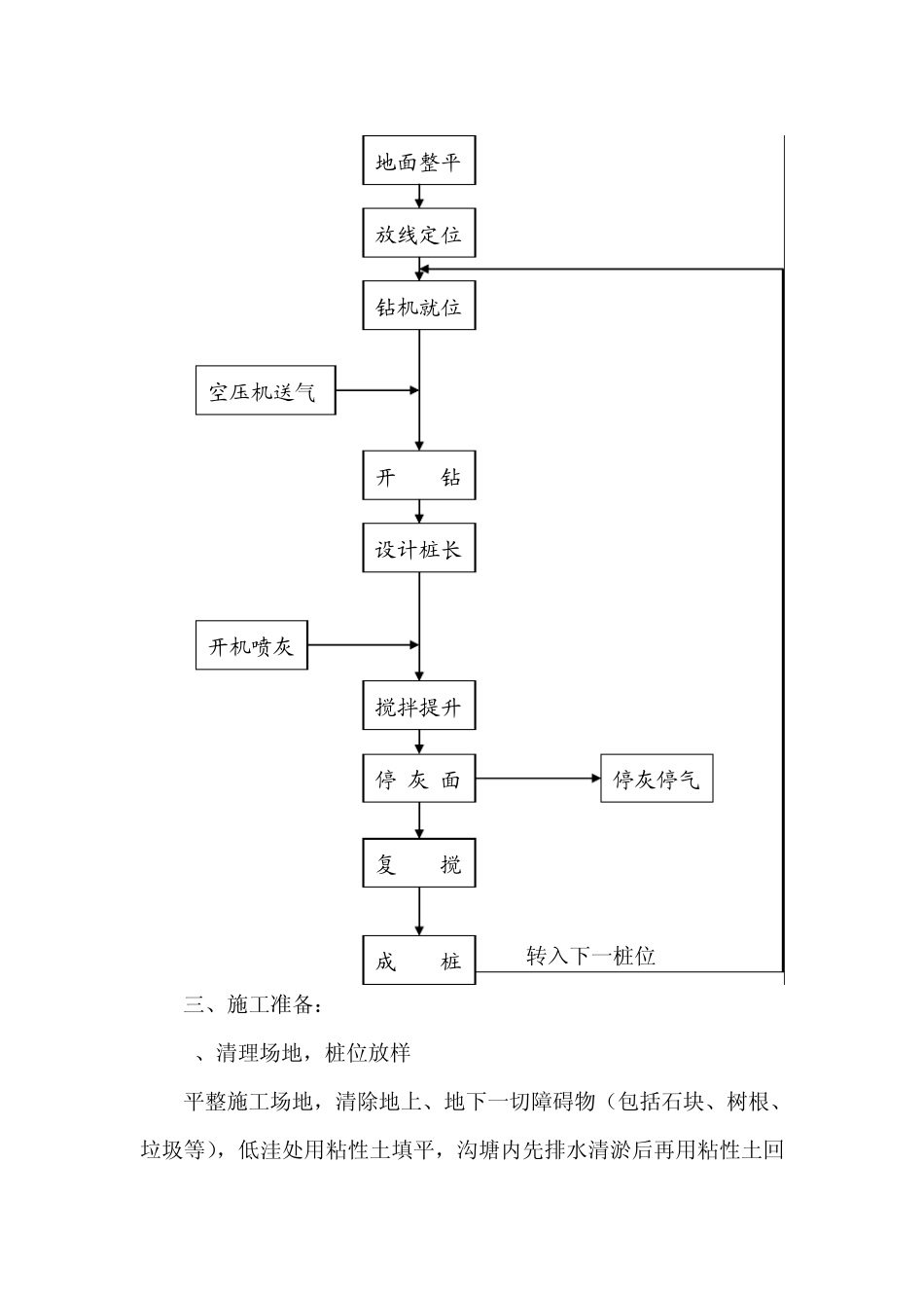 水泥粉喷桩施工工艺和质量控制_第2页