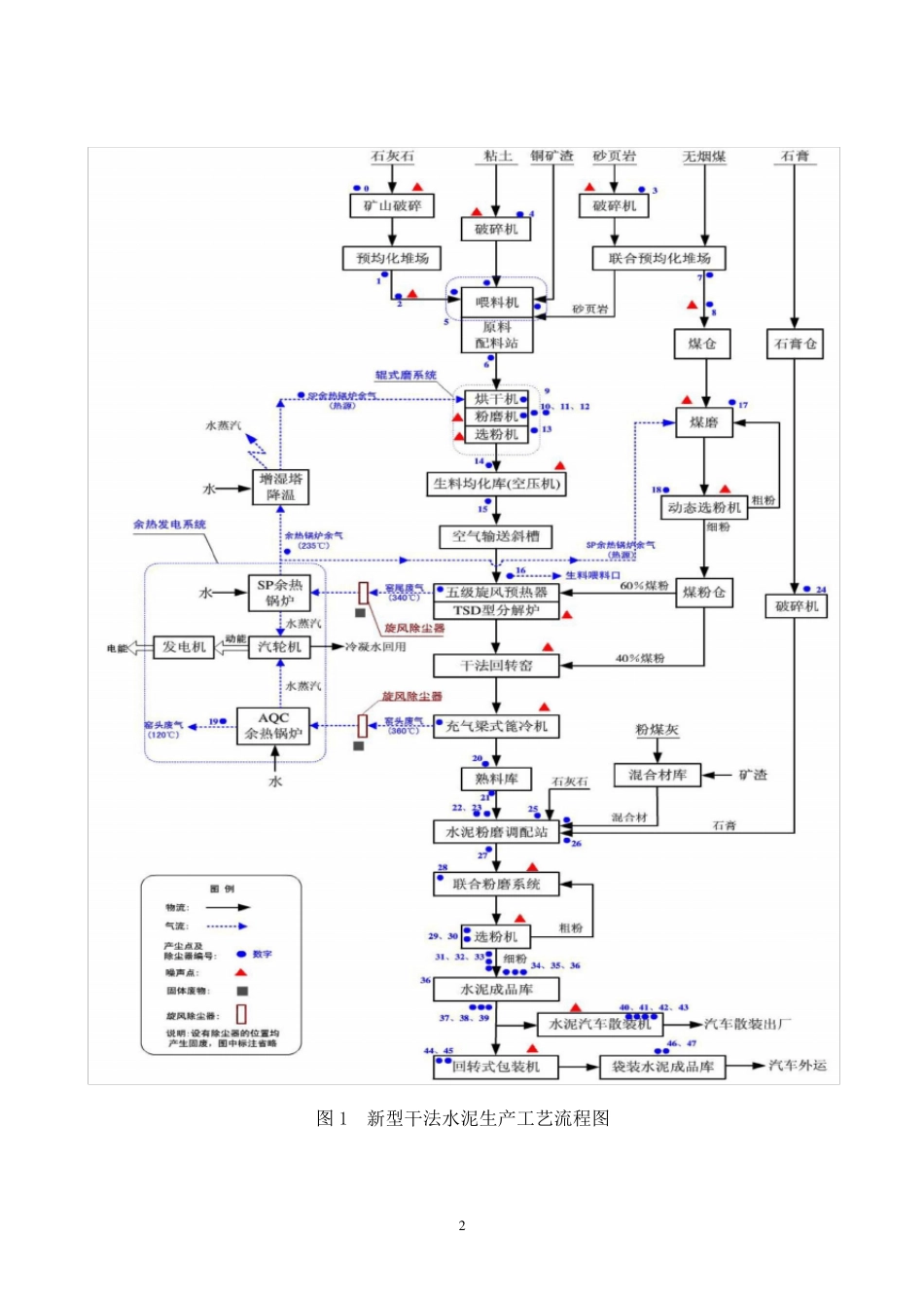 水泥类生产、供货方案_第2页