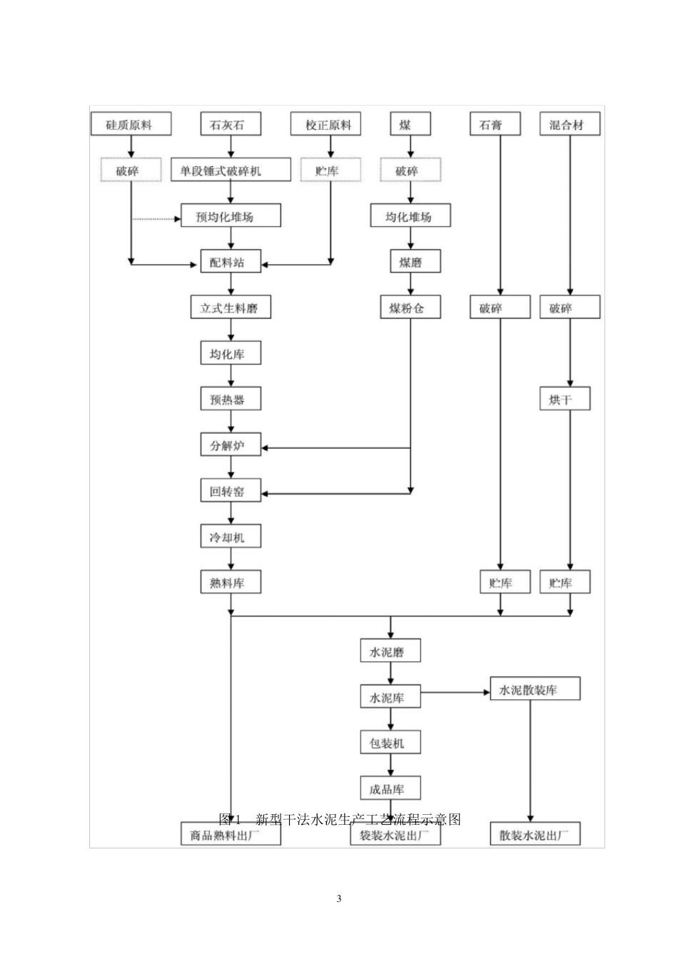 水泥类生产、供货方案_第3页