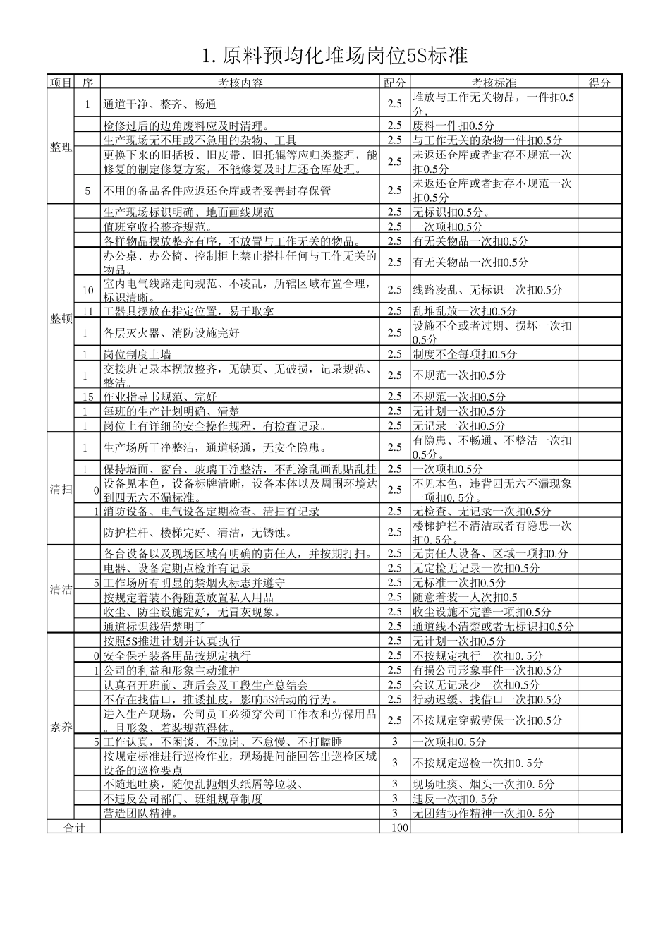水泥粉磨站岗位5S标准_第1页