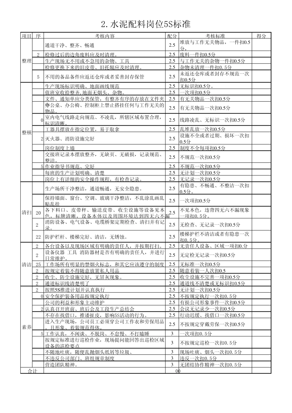 水泥粉磨站岗位5S标准_第2页