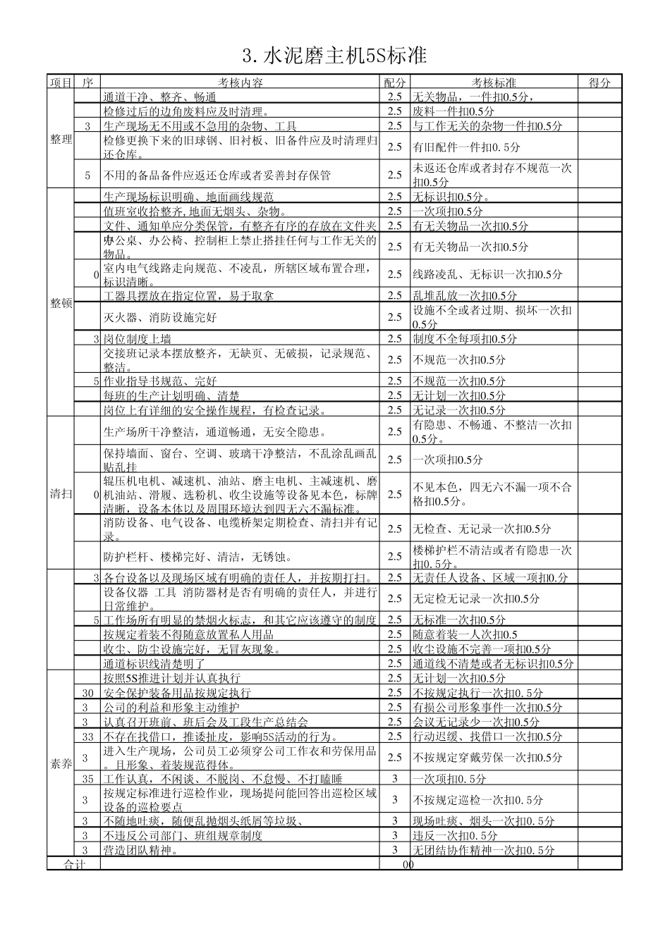 水泥粉磨站岗位5S标准_第3页