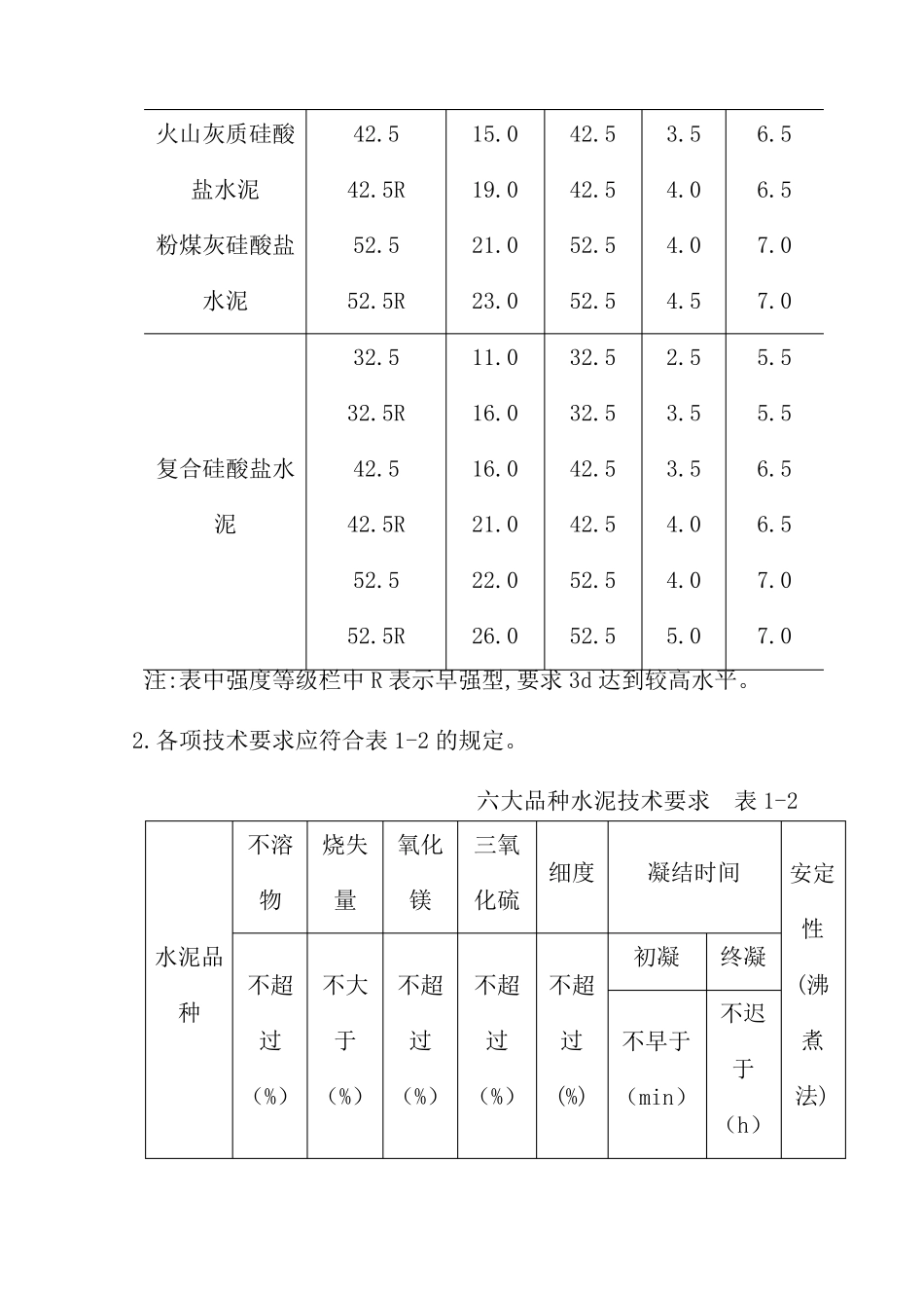 水泥质量指标_第2页