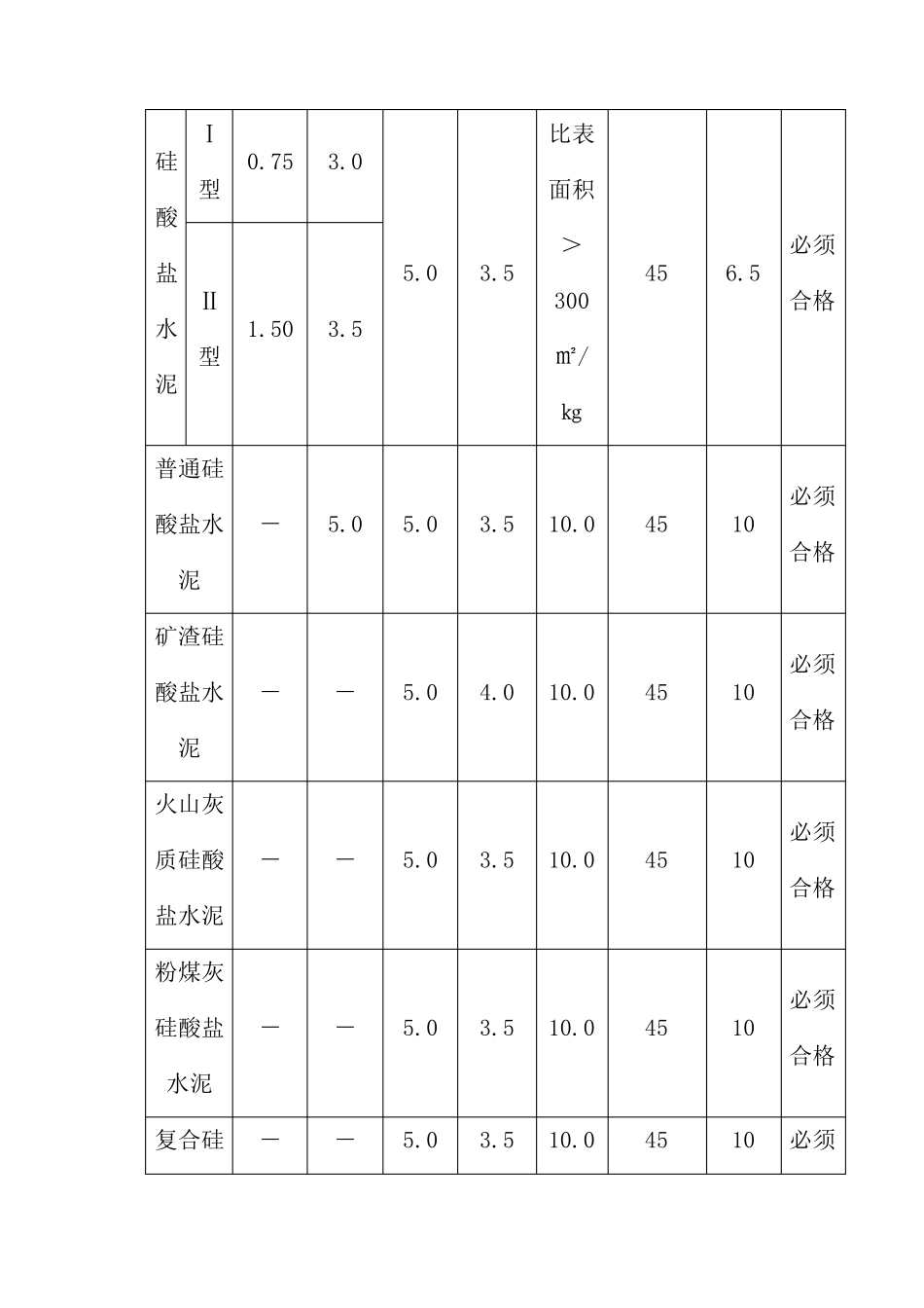 水泥质量指标_第3页
