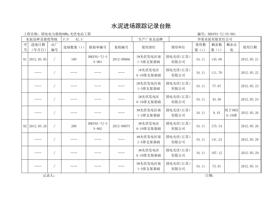 水泥进场跟踪记录台账(修改版)_第1页